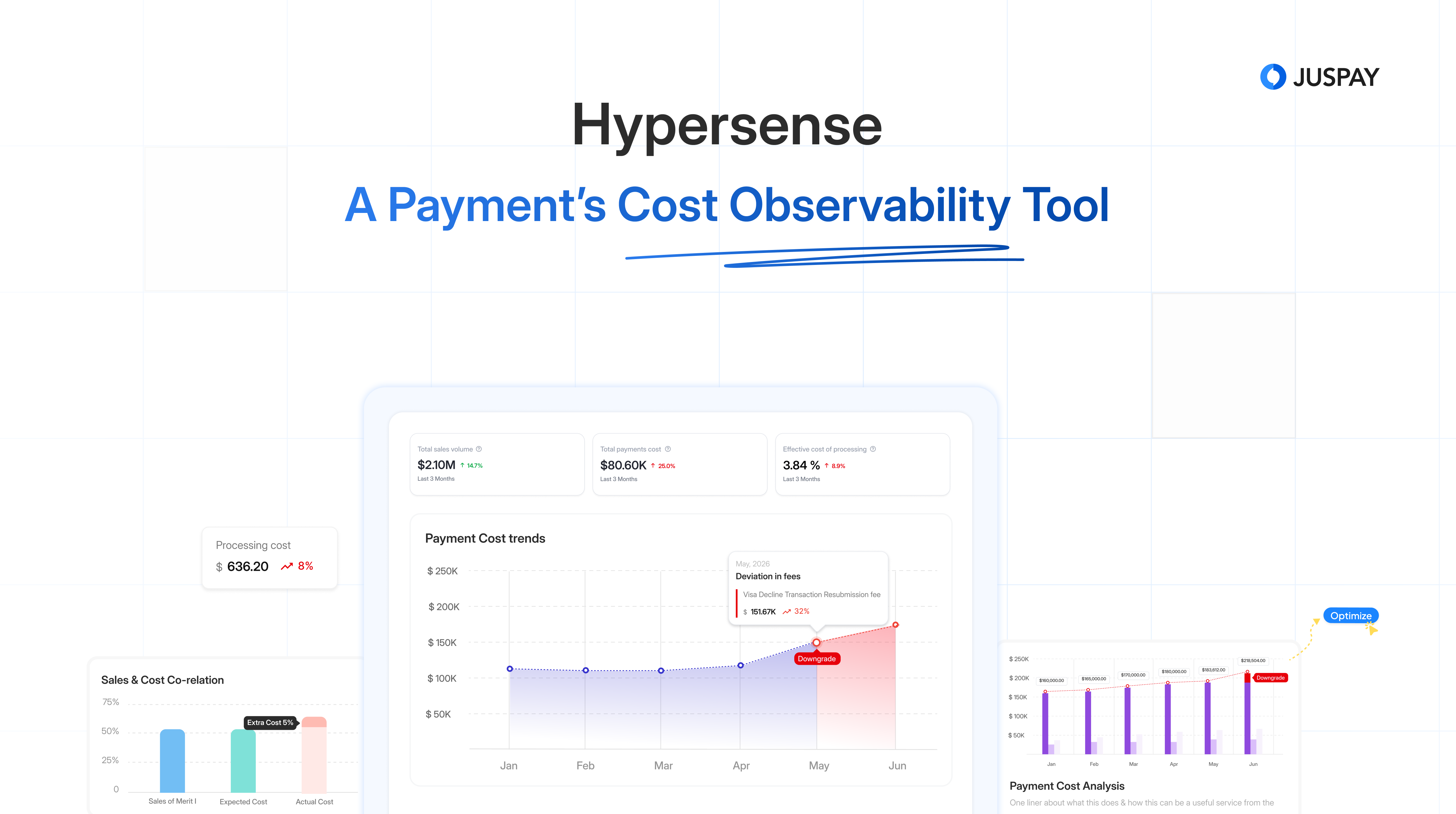 HyperSense dashboard