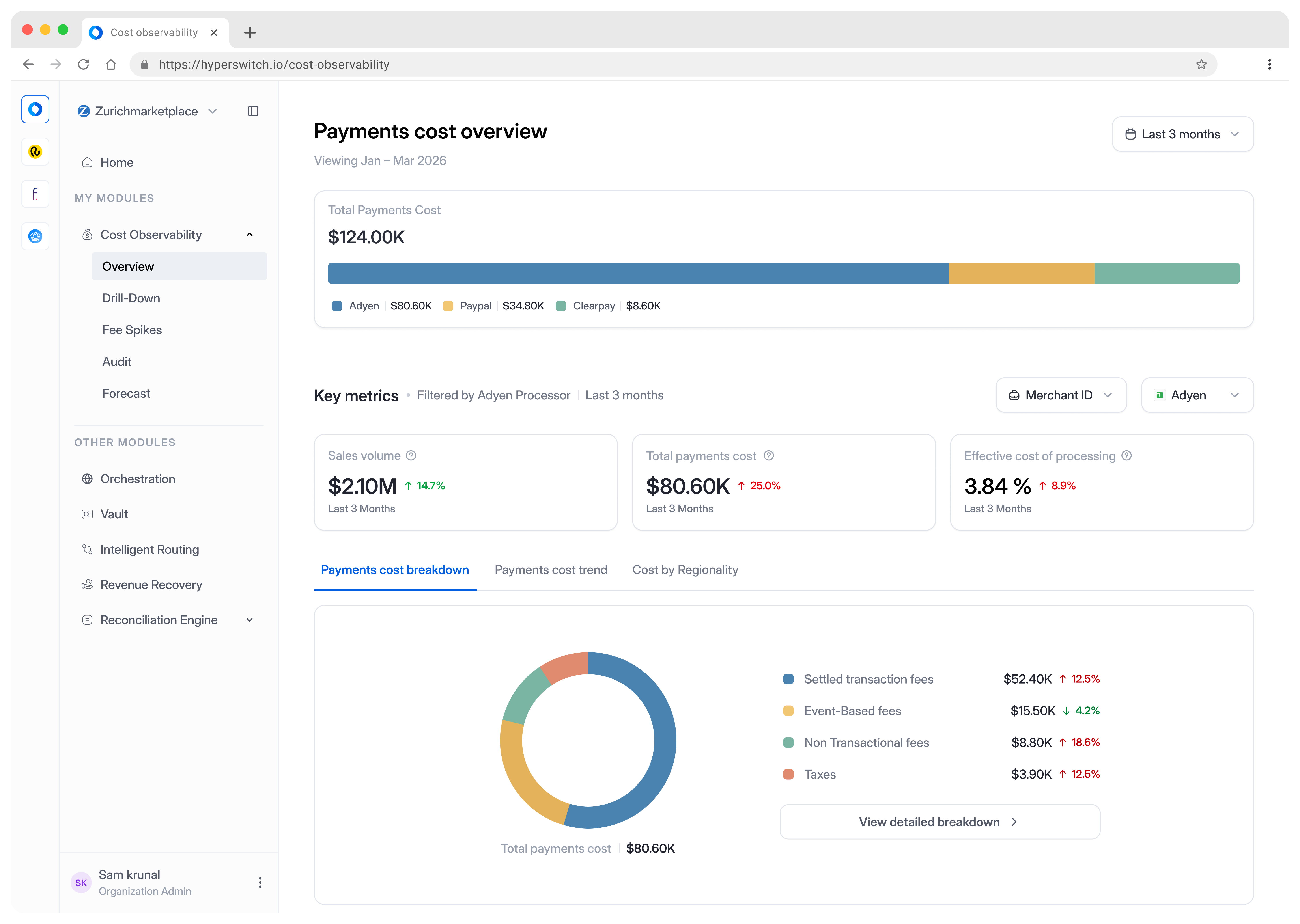 HyperSense — payment cost observability dashboard