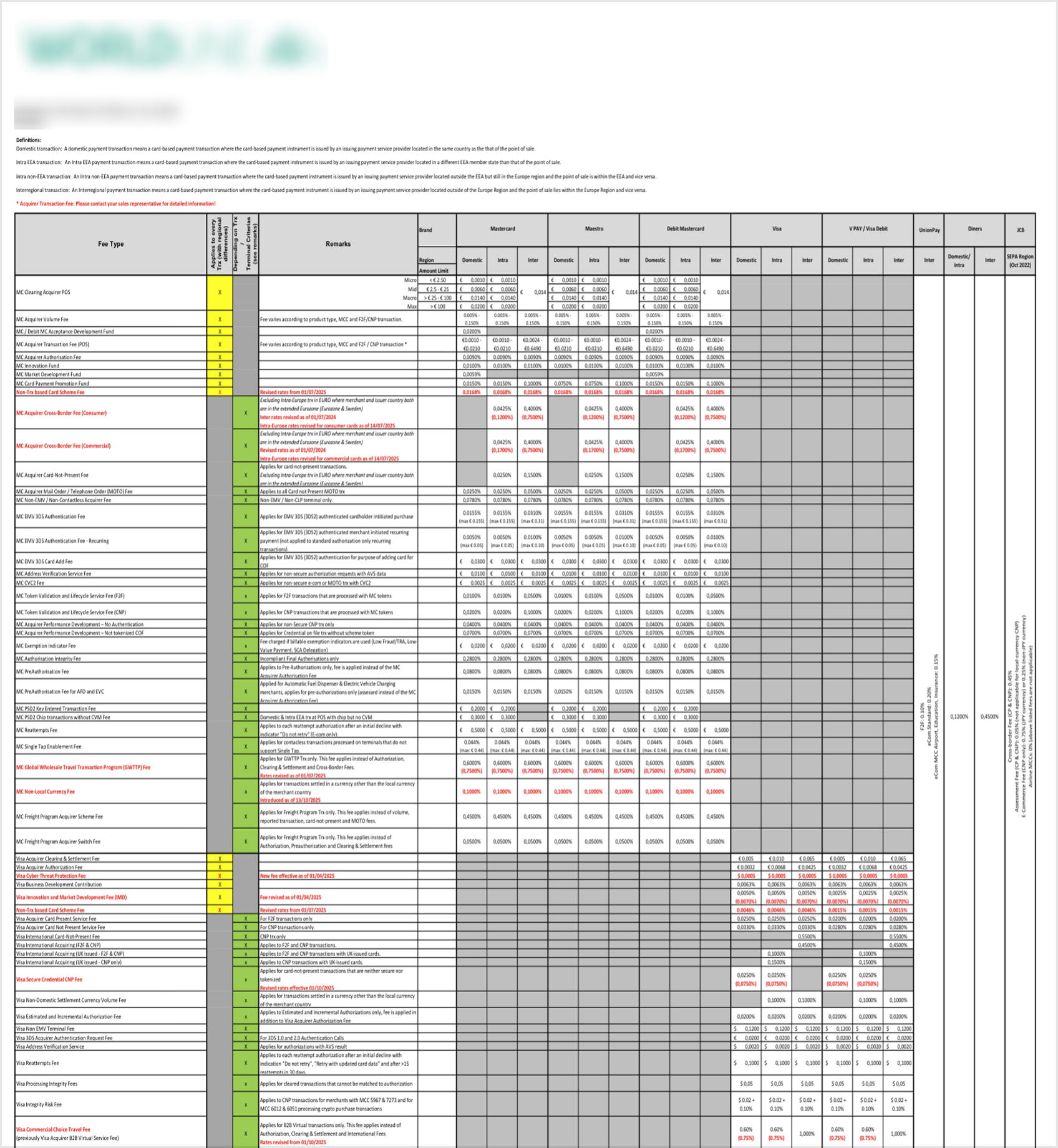 Card scheme rate table — dozens of fee categories across card programs and regions